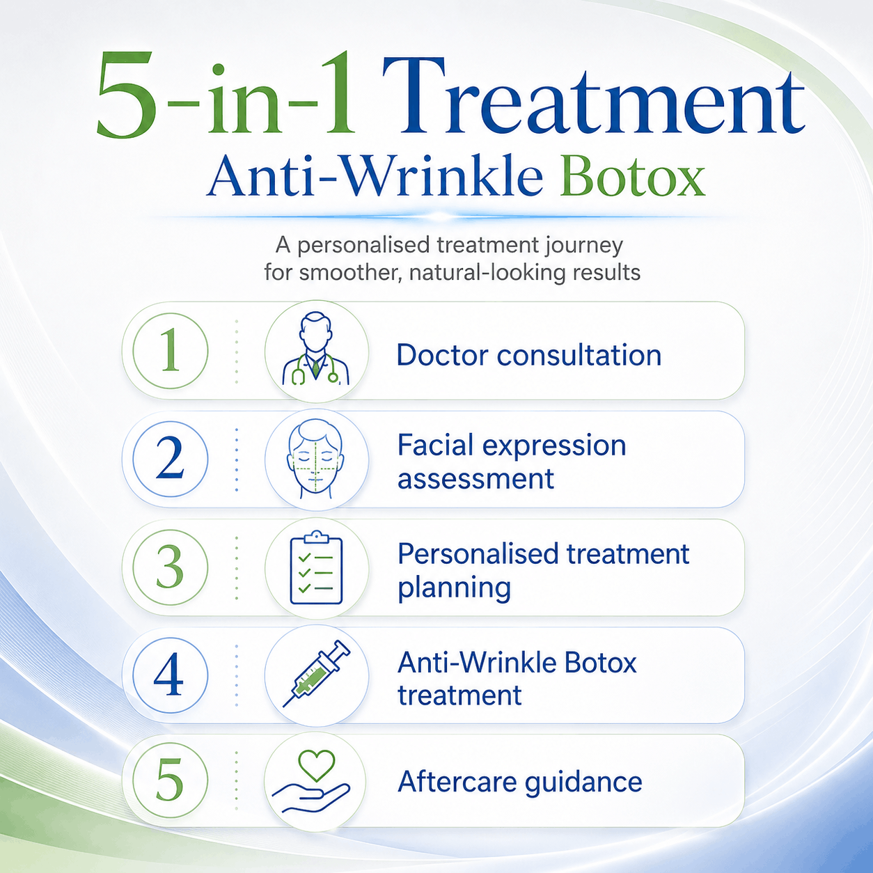 botox per area