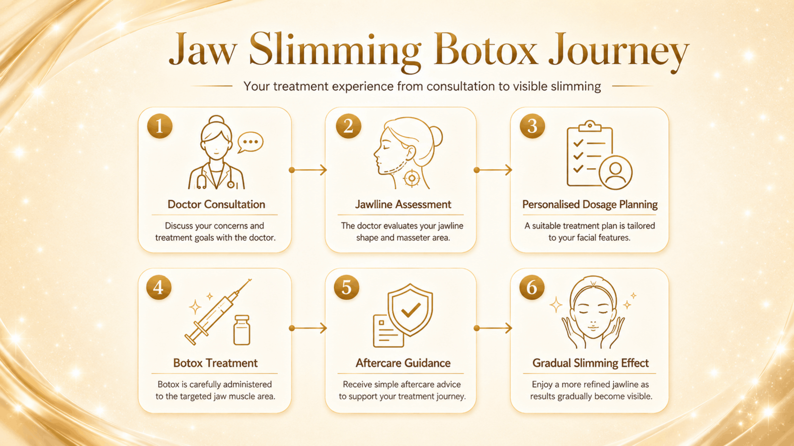 jaw slimming botox journey